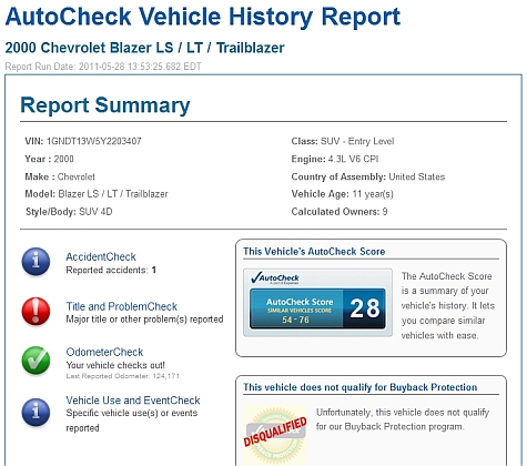 Autocheck Free Report - Vehicle Report Summary
