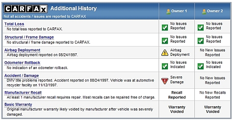 Carfax Free Report - Additional Vehicle History